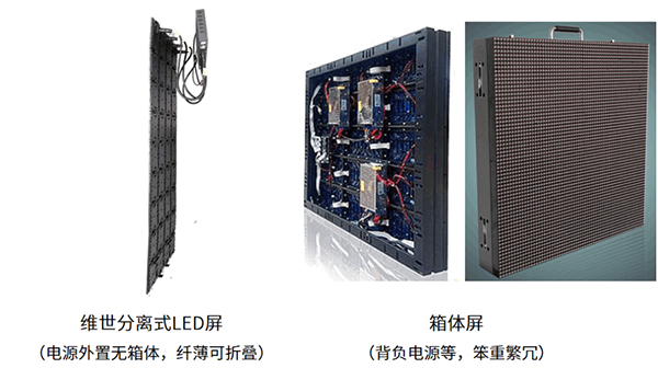 維世LED顯示屏品牌營(yíng)銷(xiāo)策劃案例