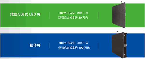 維世LED顯示屏品牌營(yíng)銷(xiāo)策劃案例