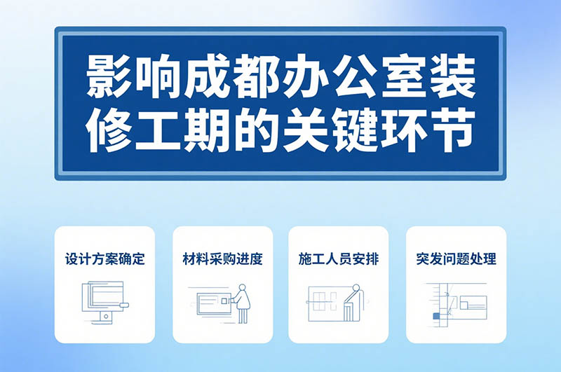 成都辦公室裝修周期一般多久？深度解析與省時(shí)秘籍！